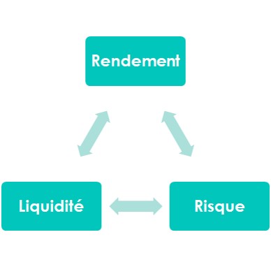 propmi_les-3-caracteristiques-de-linvestissement